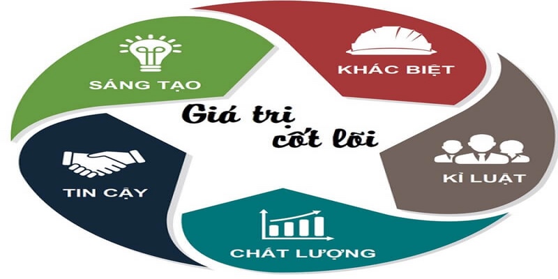 FE 88 luôn chú trọng đến chất lượng của mọi trò chơi, dịch vụ